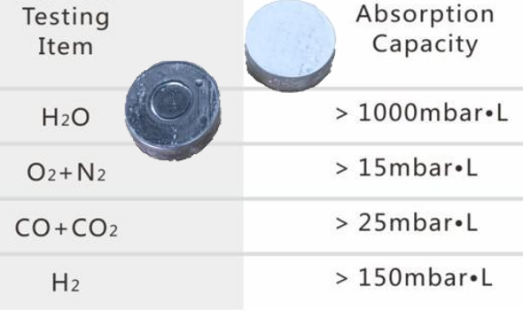 Desiccant_and_Getter.png Desiccant_and_Getter.png