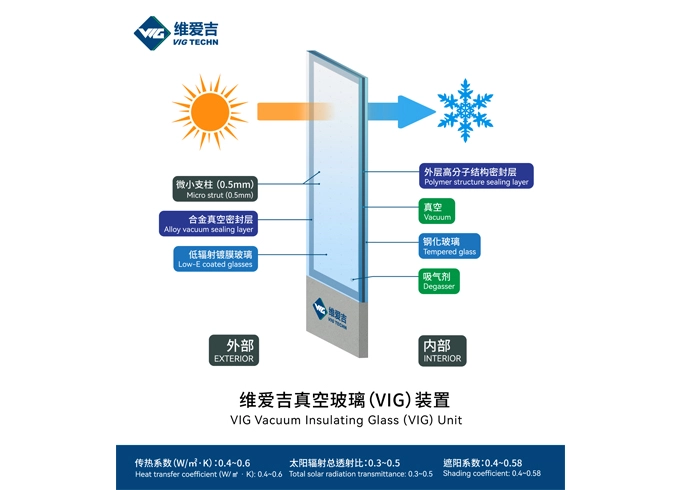 vig techn vacuum glass 5